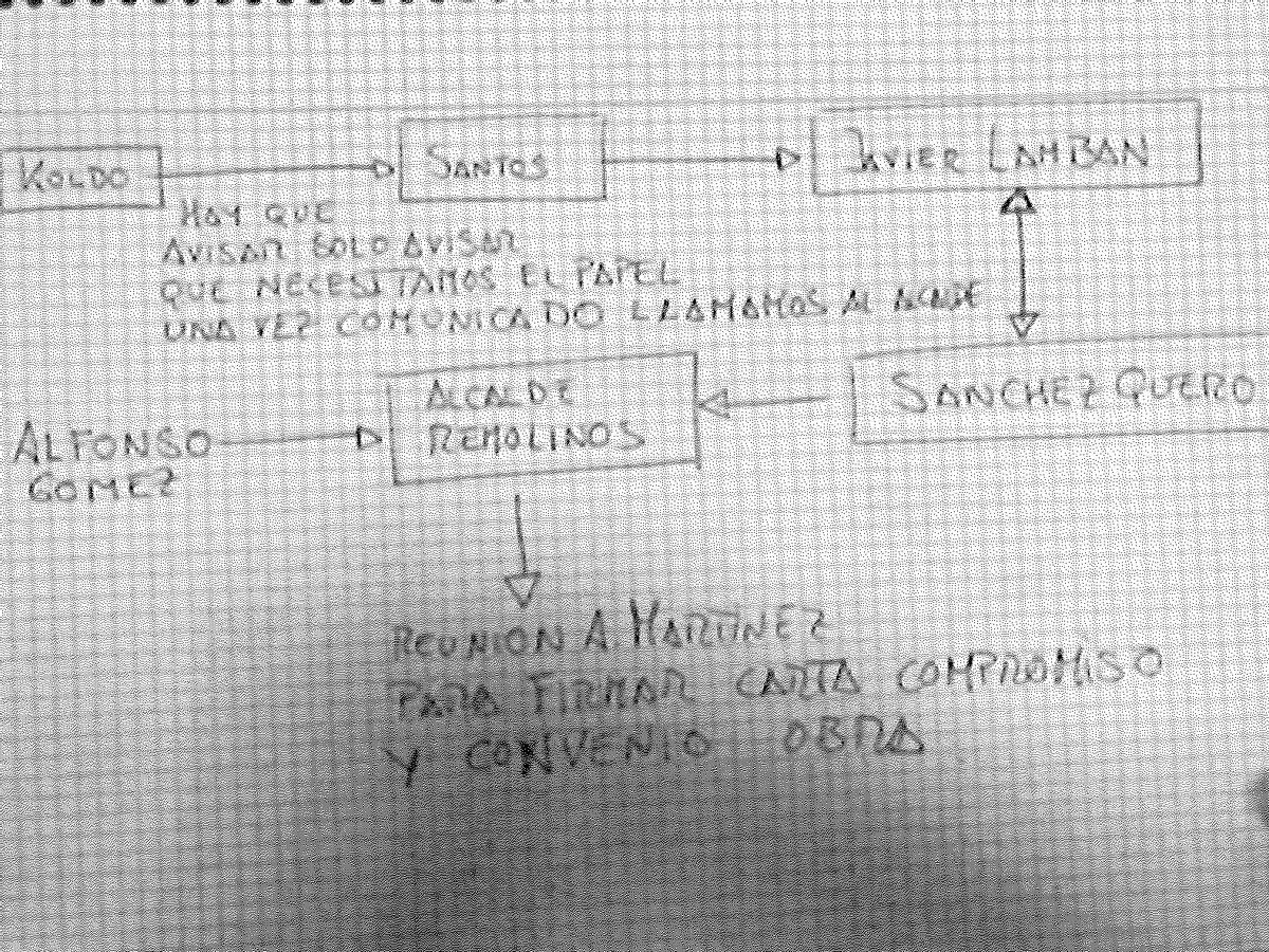 Esquema encontrado por la UCO en el que aparecen los nombres de Koldo, Cerdán, Lambán, Sánchez Quero, Zaldívar y Gómez Gámez.