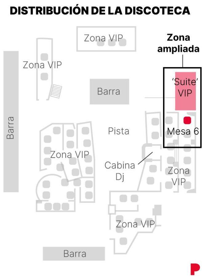 Distribución de la discoteca.