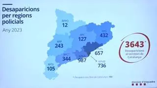 Cada día desaparece una media de 10 personas sin causa aparente en Catalunya