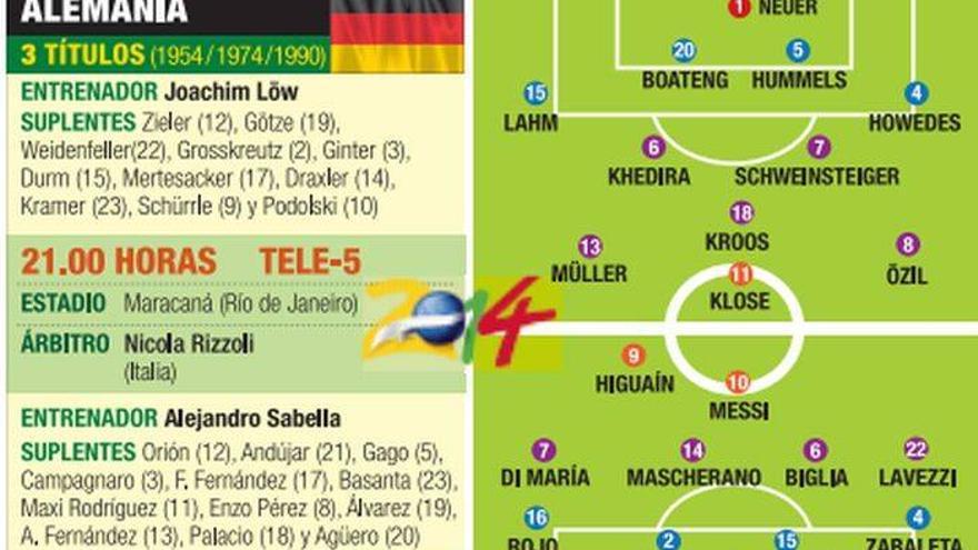 Alemania y Argentina buscan la corona y Messi la gloria