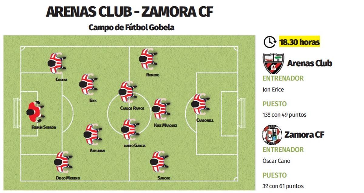 Posible once del Zamora CF