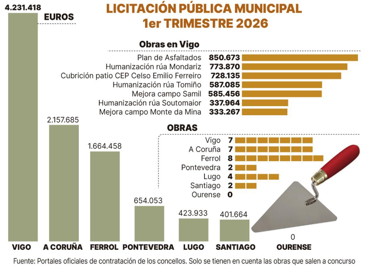Licitacion pública municipal