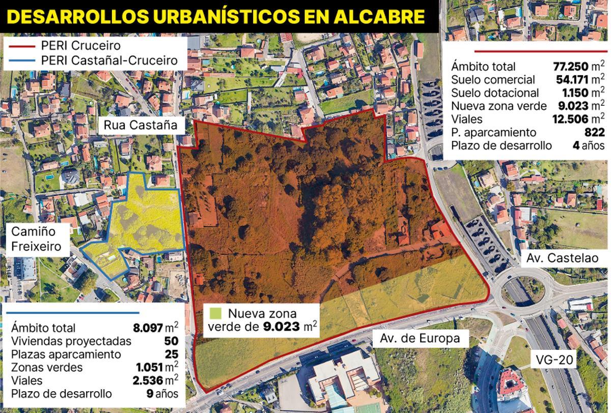 Desarrollos urbanísticos en Alcabre