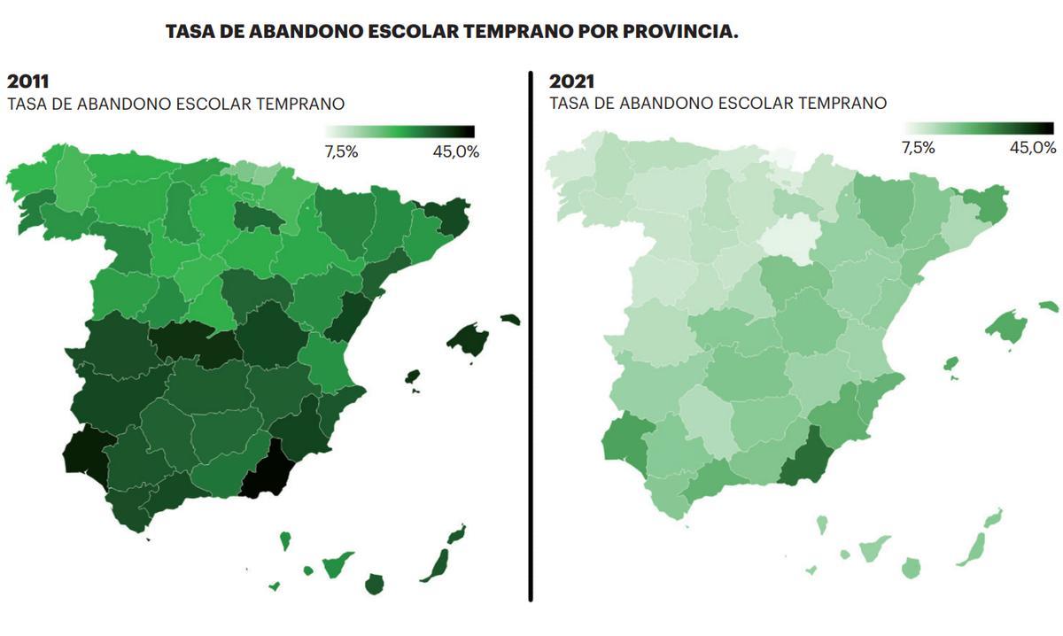 Tasas de abandono escolar por provincias en 2011 y 2021