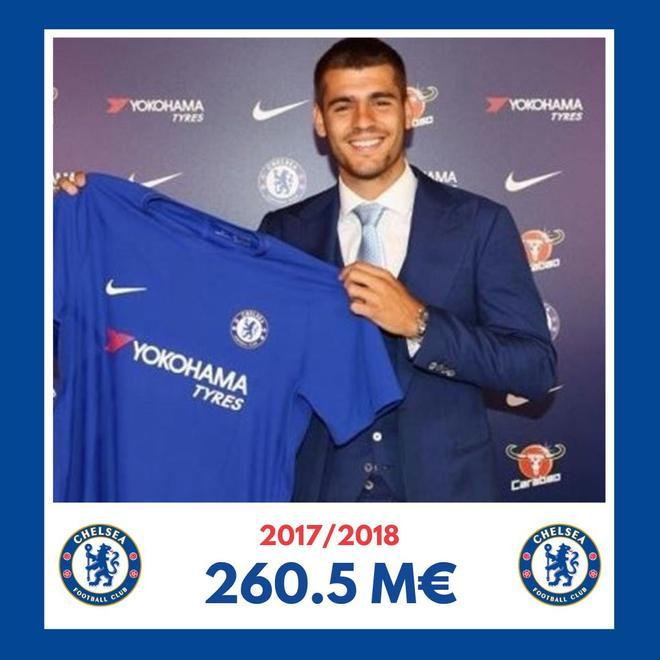 Álvaro Morata fue el fichaje más caro en la temporada 2017/2018. El Chelsea pagó 66 millones de euros al Real Madrid para hacerse con sus servicios.