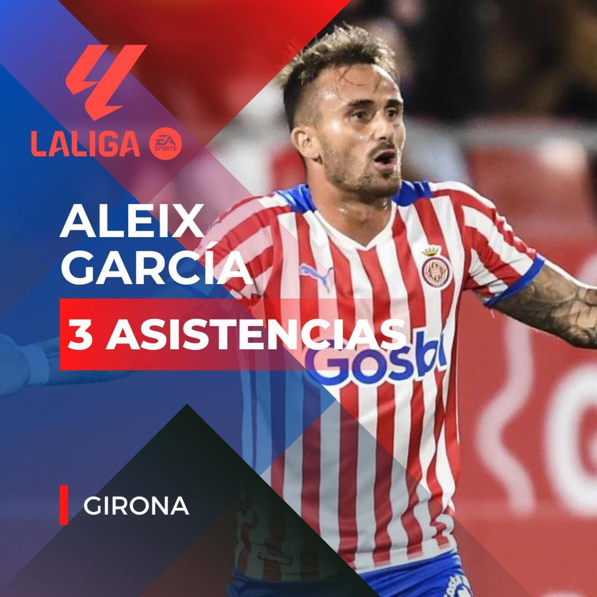 ¡Ni rastro de Barça y Madrid! Los sorprendentes asistentes de LaLiga