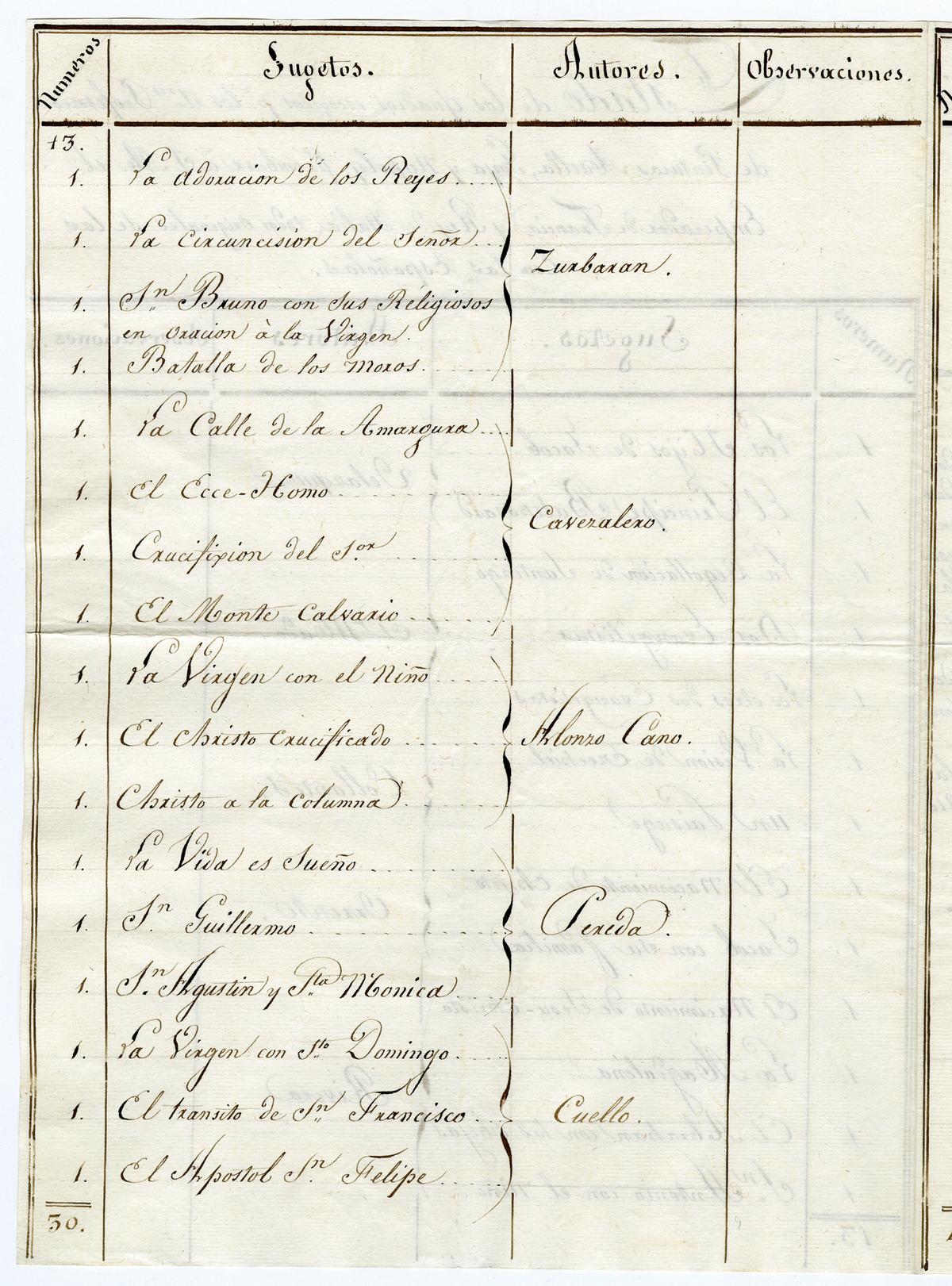 Listado de obras escogidas por Maella, Goya y Napoli.