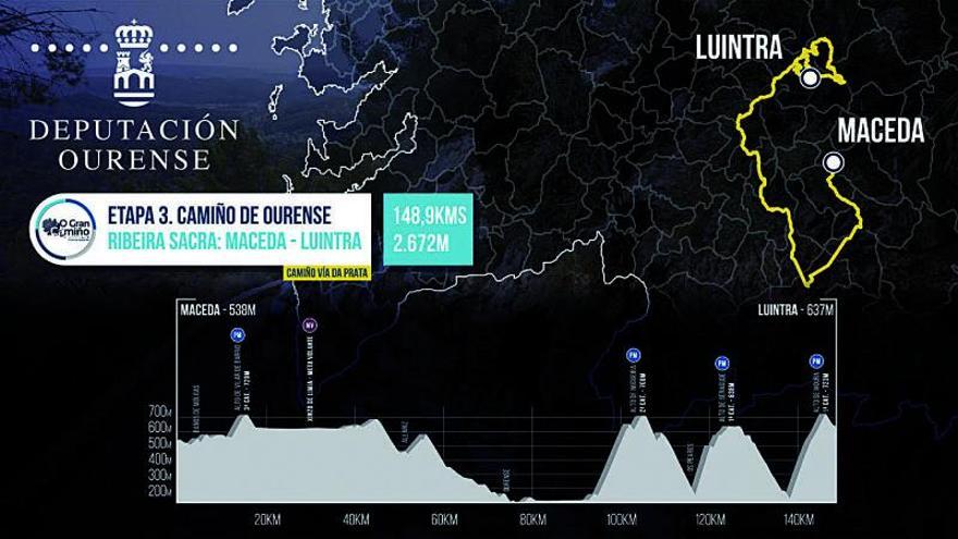 Perfil de la tercera etapa, entre Maceda y Luintra.