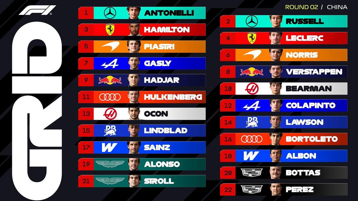 Así queda la parrilla