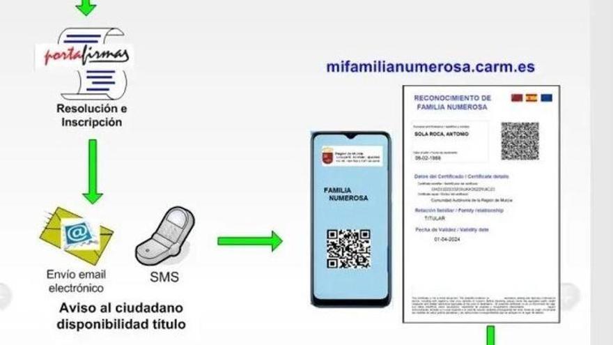 Los murcianos podrán usar la app 'Tifani' para gestionar el 