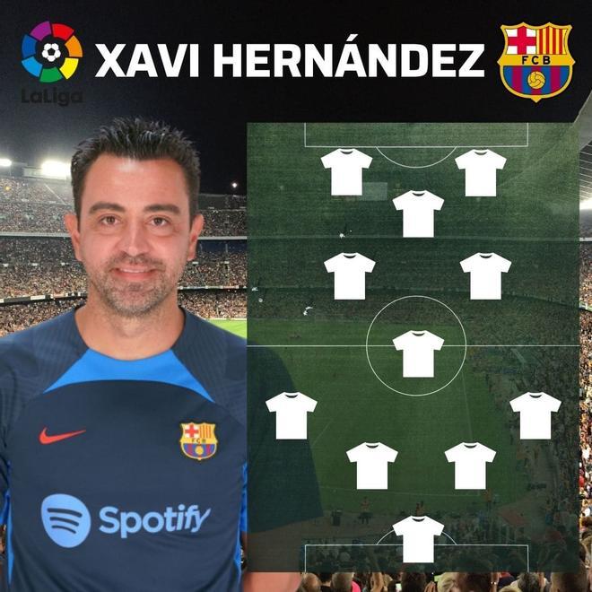 ¡No hay duda! El XI ideal de LaLiga en la primera vuelta