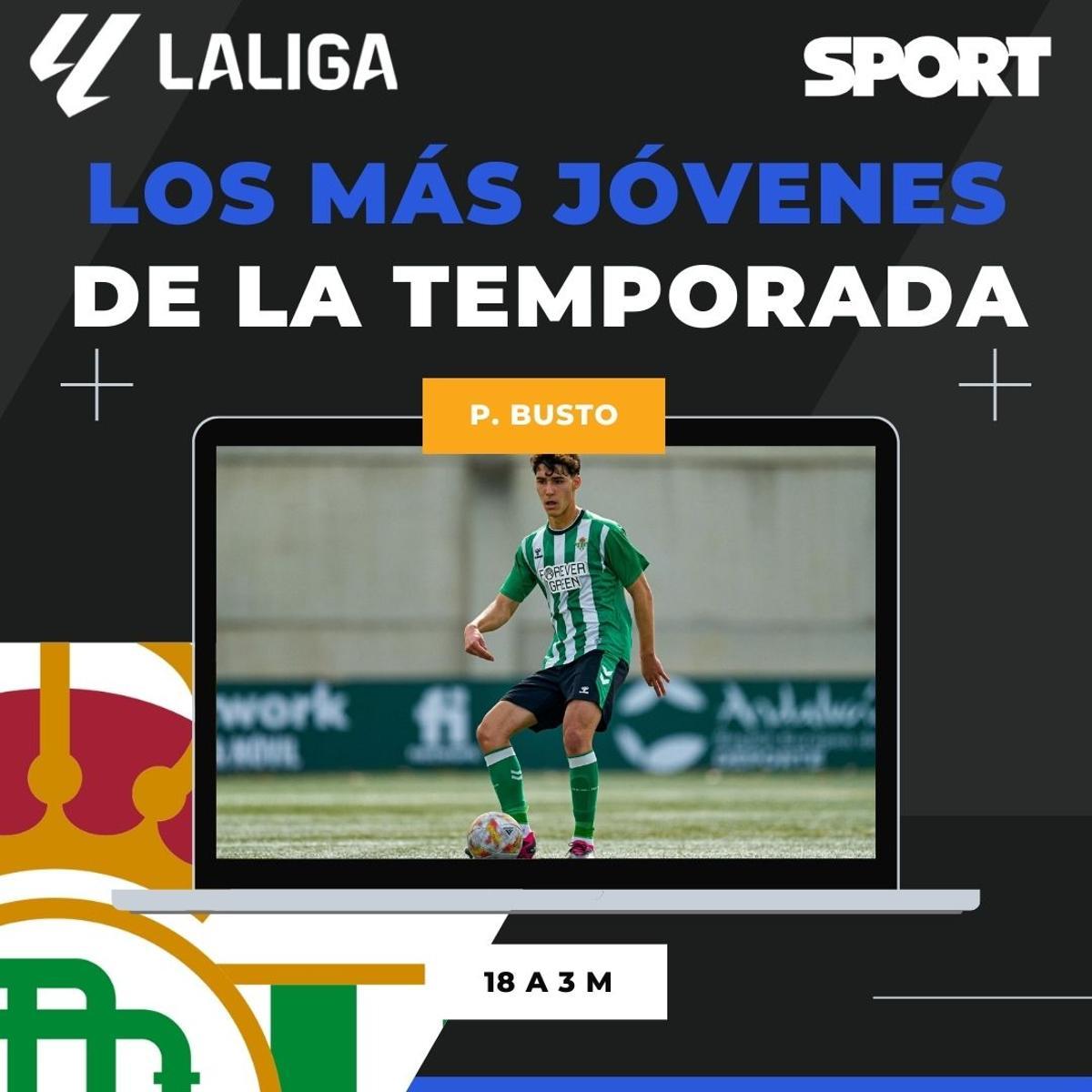 Los más jóvenes en jugar esta temporada en LaLiga Los más jóvenes en jugar esta temporada en LaLiga