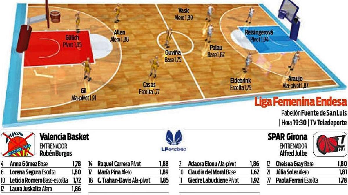 El Valencia Basket se juega la segunda plaza ante el Girona