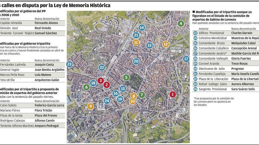 Posible consenso en Oviedo para  el cambio de nombre de calles franquistas