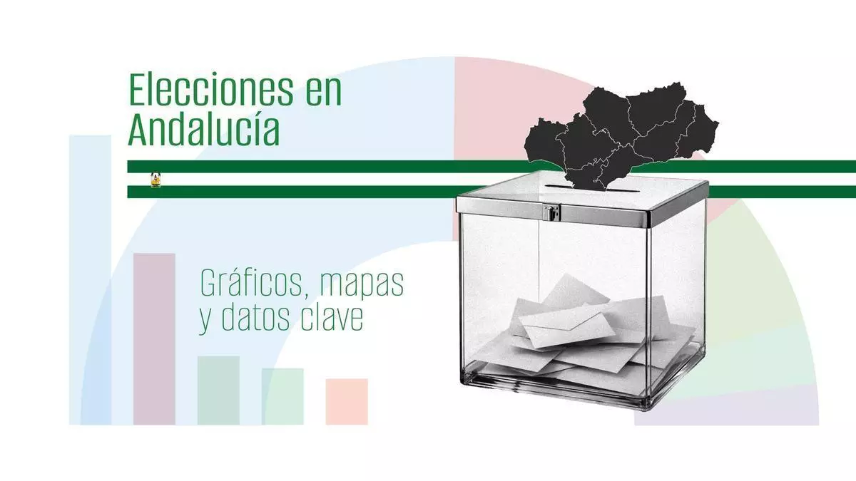 Las resultados de las elecciones de Andalucía, en gráficos, mapas y datos clave