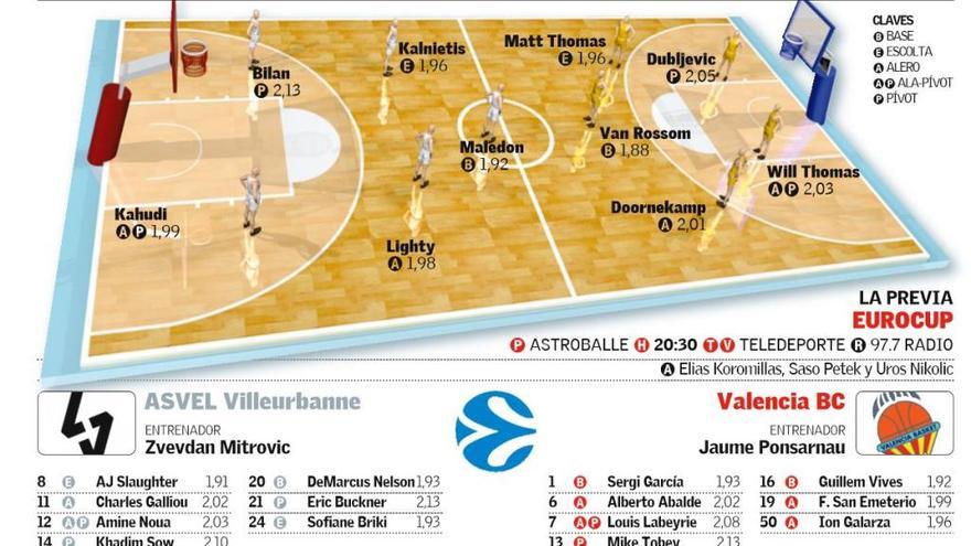 Así vivimos el ASVEL Villeurbanne - Valencia Basket