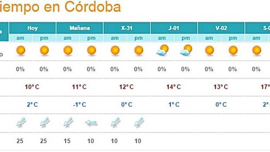 Considerable descenso de las temperaturas