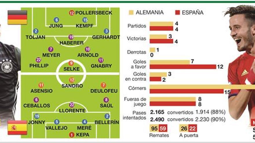 ‘La Rojita’ aspira al pleno