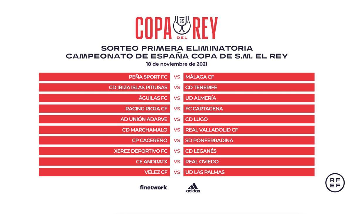 Algunos emparejamientos del sorteo de la Copa del Rey celebrado este jueves