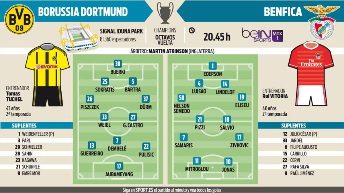 El Dortmund saldrá a por todas