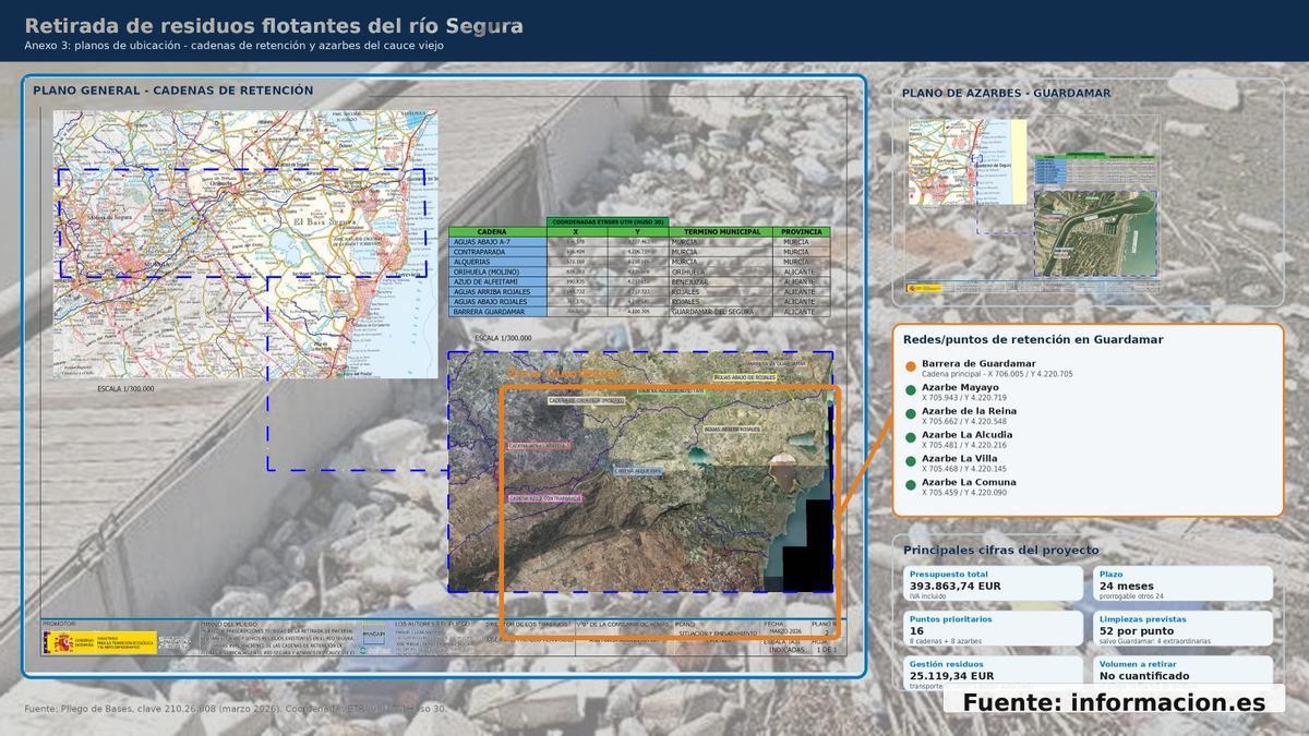 Gráfico de la ubicación de las barreras en Murcia y Alicante, y en detalle las de Guardamar