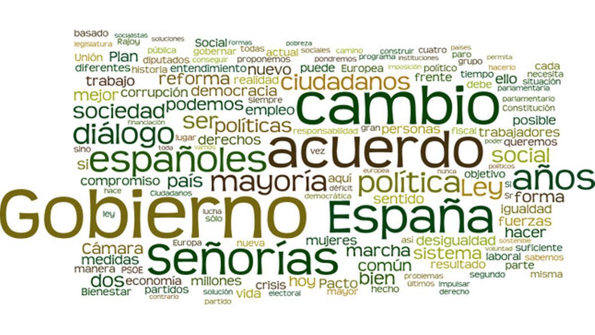 Las palabras más utilizadas por Pedro Sánchez en su discurso