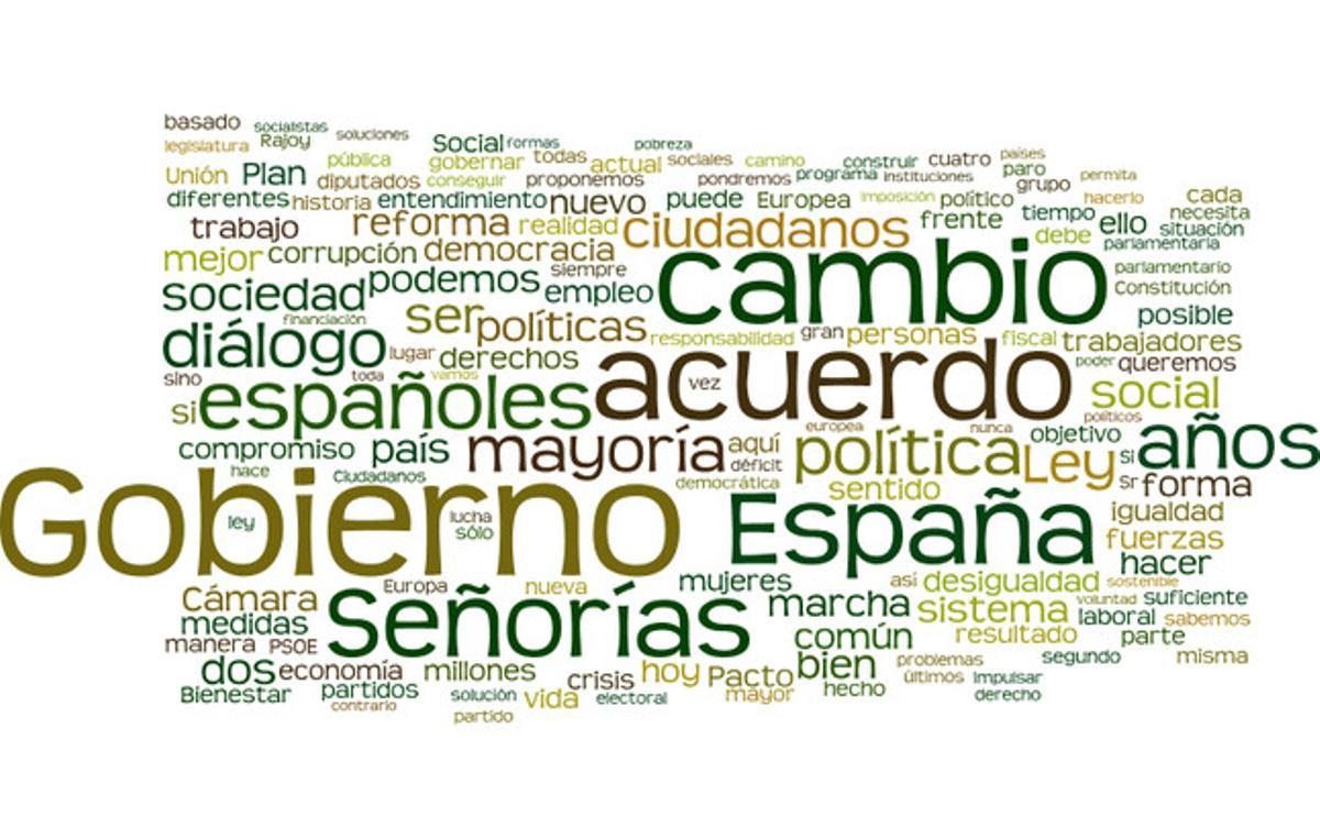 wordle wordle