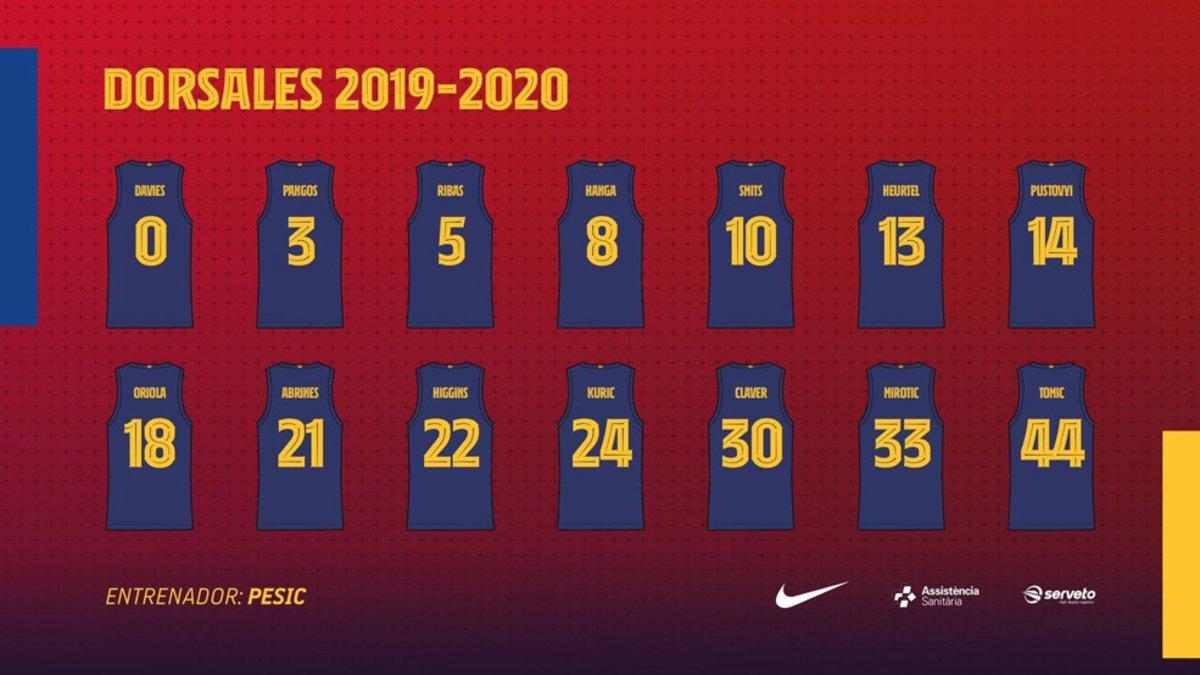 La imagen del FC Barcelona con todos los dorsales