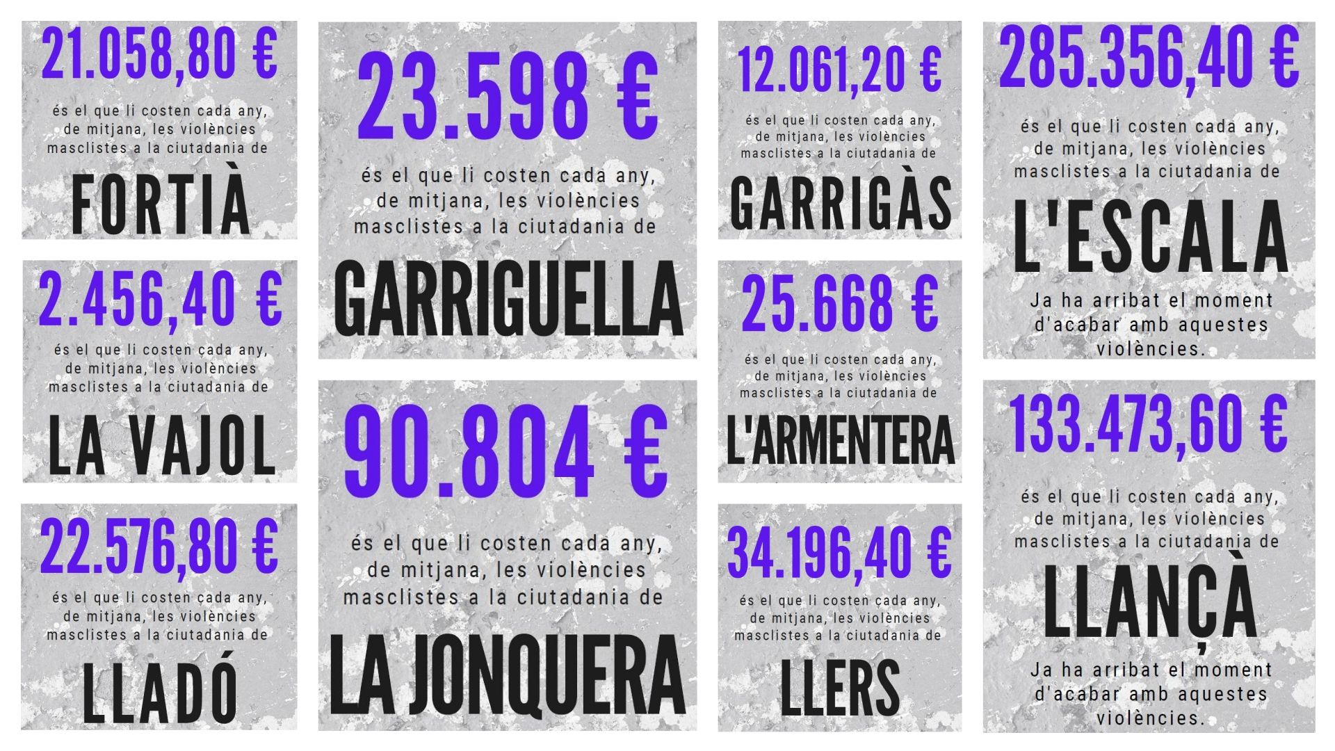 El càlcul menys restrictiu eleva el cost de la violència masclista a 184 euros per persona i any, el més restrictiu a 28 euros