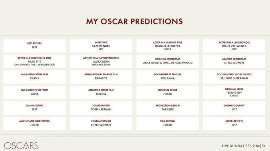 La Academia de Hollywood publica por error sus &#039;predicciones&#039; con los ganadores de los Oscar