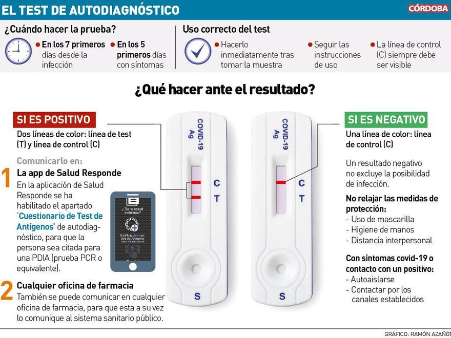 Autotest de farmacia