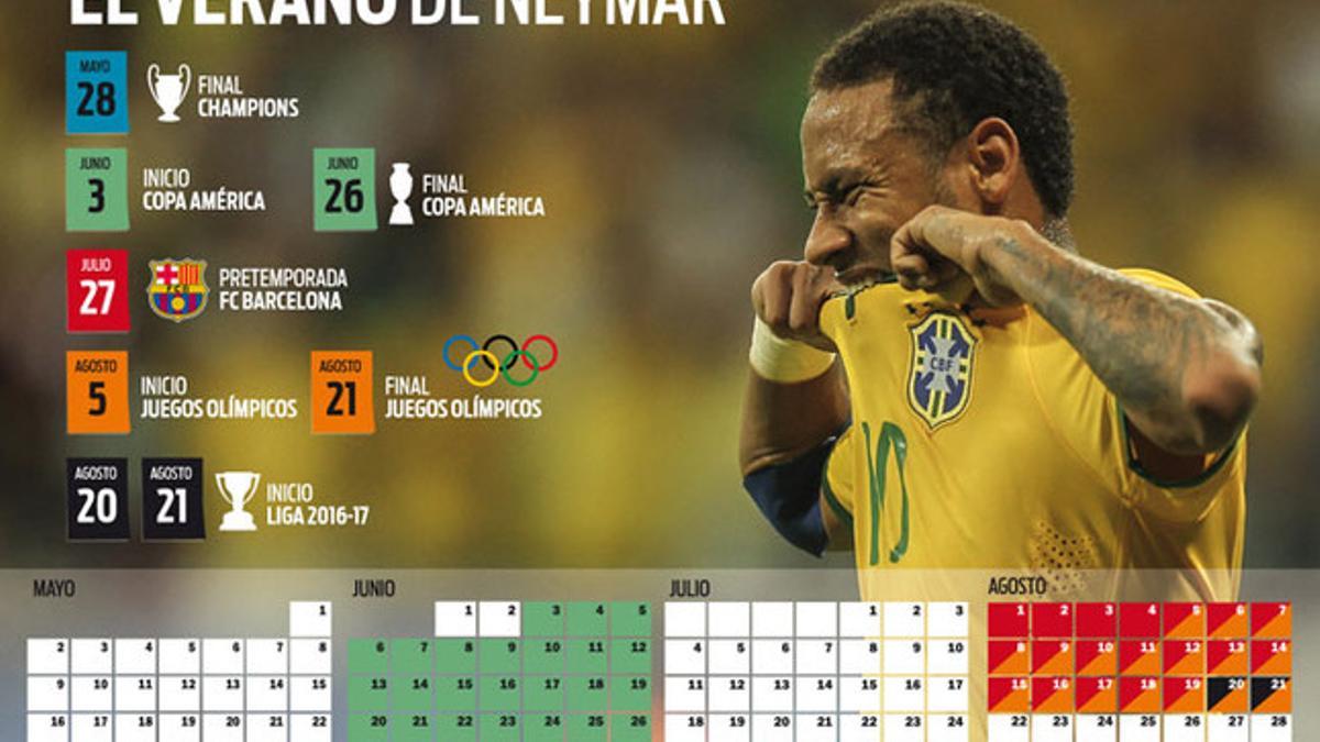 Calendario Neymar