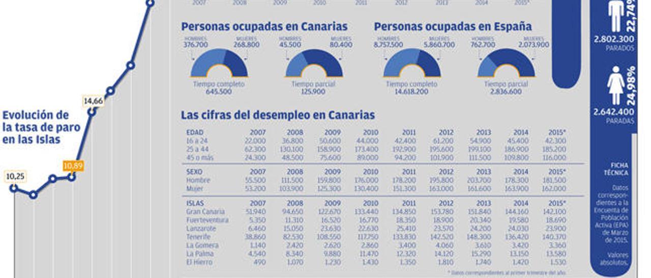 Retorna el empleo, no su calidad