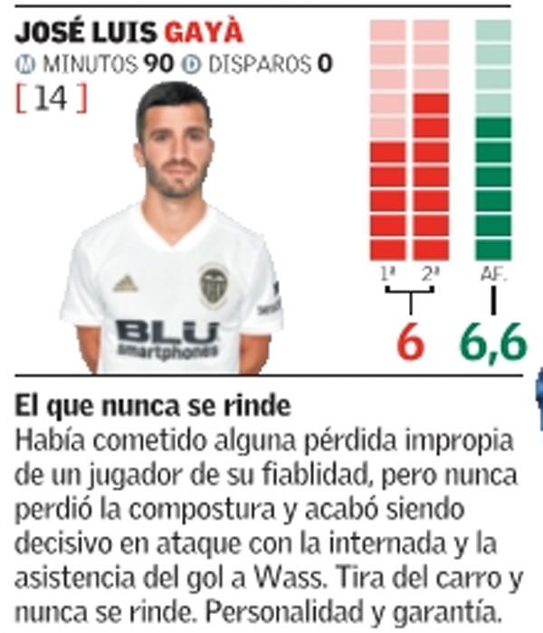 Estas son las notas del Valencia CF