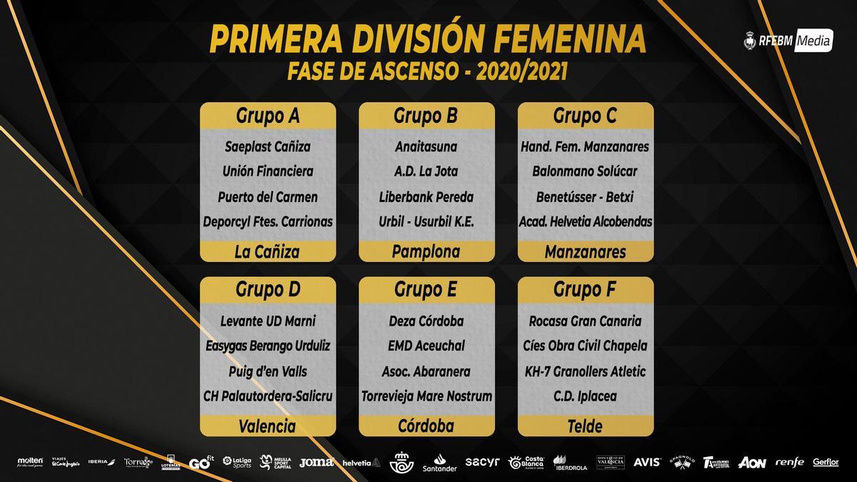 Grupos de ascenso a la División de Honor Plata femenina.