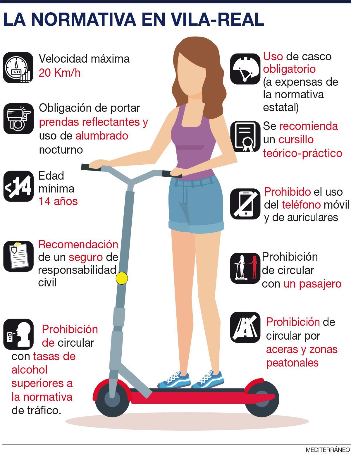Las normas básicas que regularán el uso del patinete eléctrico en Vila-real.