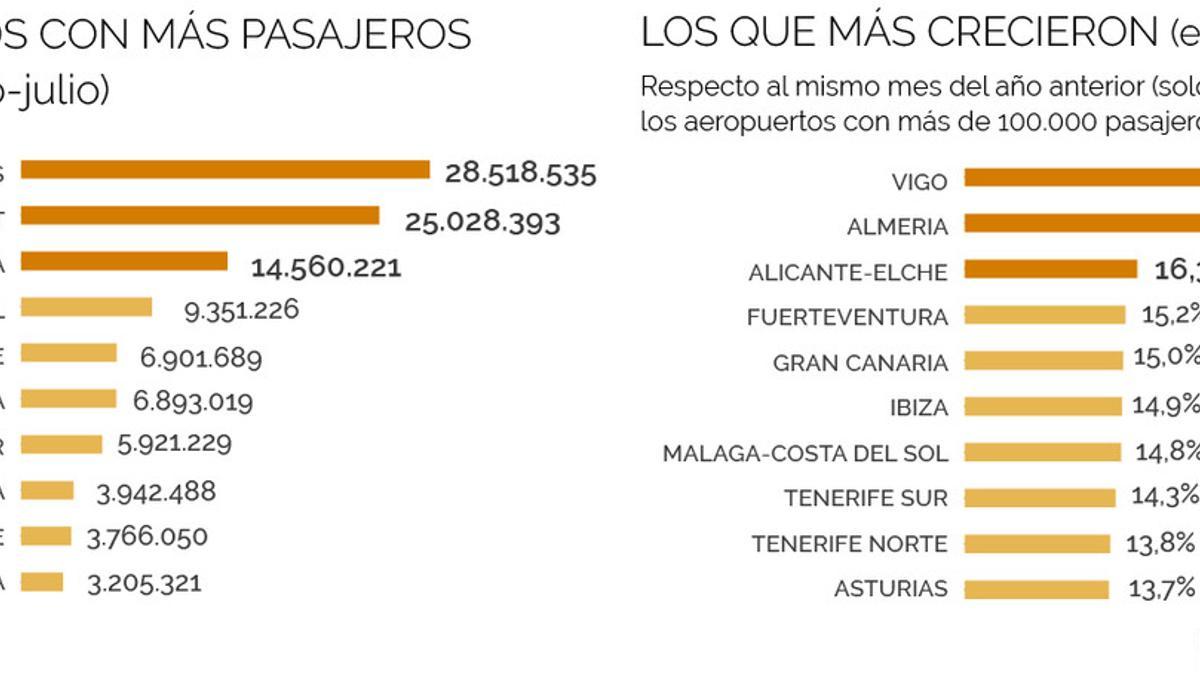 pasajerosaeropuertos