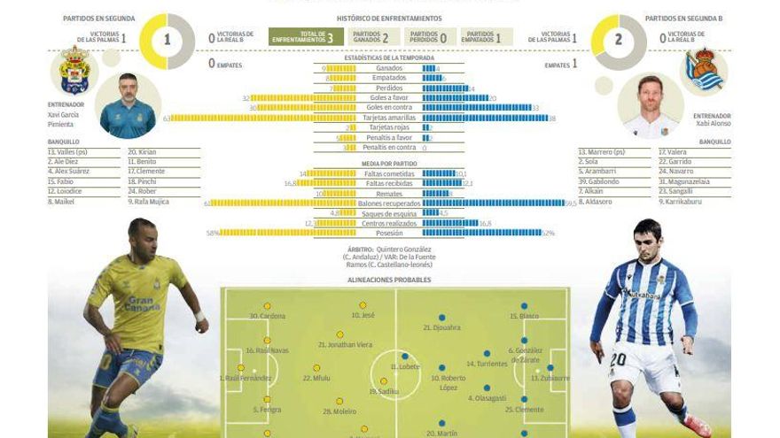directofutbol directofutbol