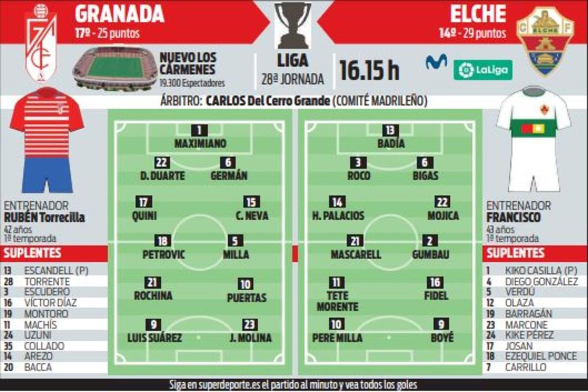 Granada-Elche, alineaciones probables para el partido de LaLiga