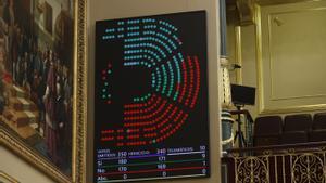 El Congreso aprueba el uso de lenguas cooficiales con 180 votos a favor