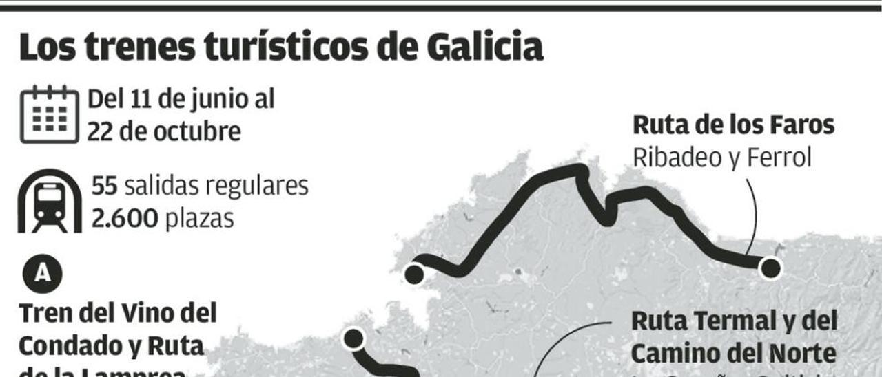 Galicia impulsa el ferrocarril turístico, un tren que desaprovecha Asturias