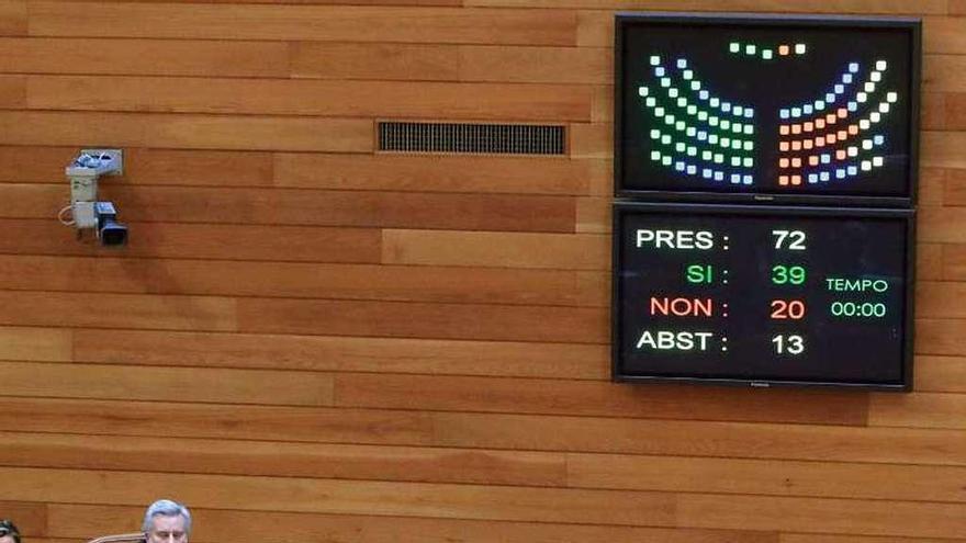 Votación de los Presupuestos, ayer, en el pleno.