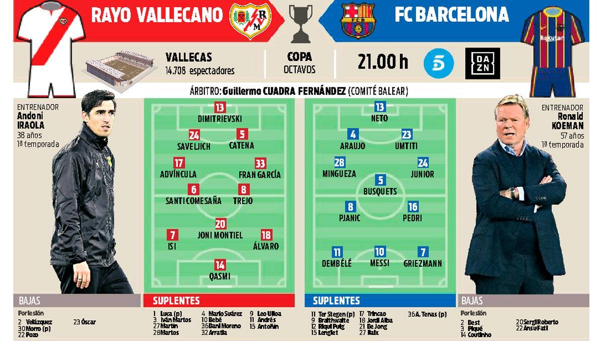 La previa del Rayo Vallecano - FC Barcelona de Copa de este miércoles en Vallecas