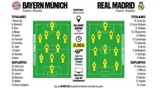 El Real Madrid teme el infierno rojo del Bayern Múnich