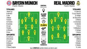 Posibles alineaciones del Bayern   Madrid de Champions League