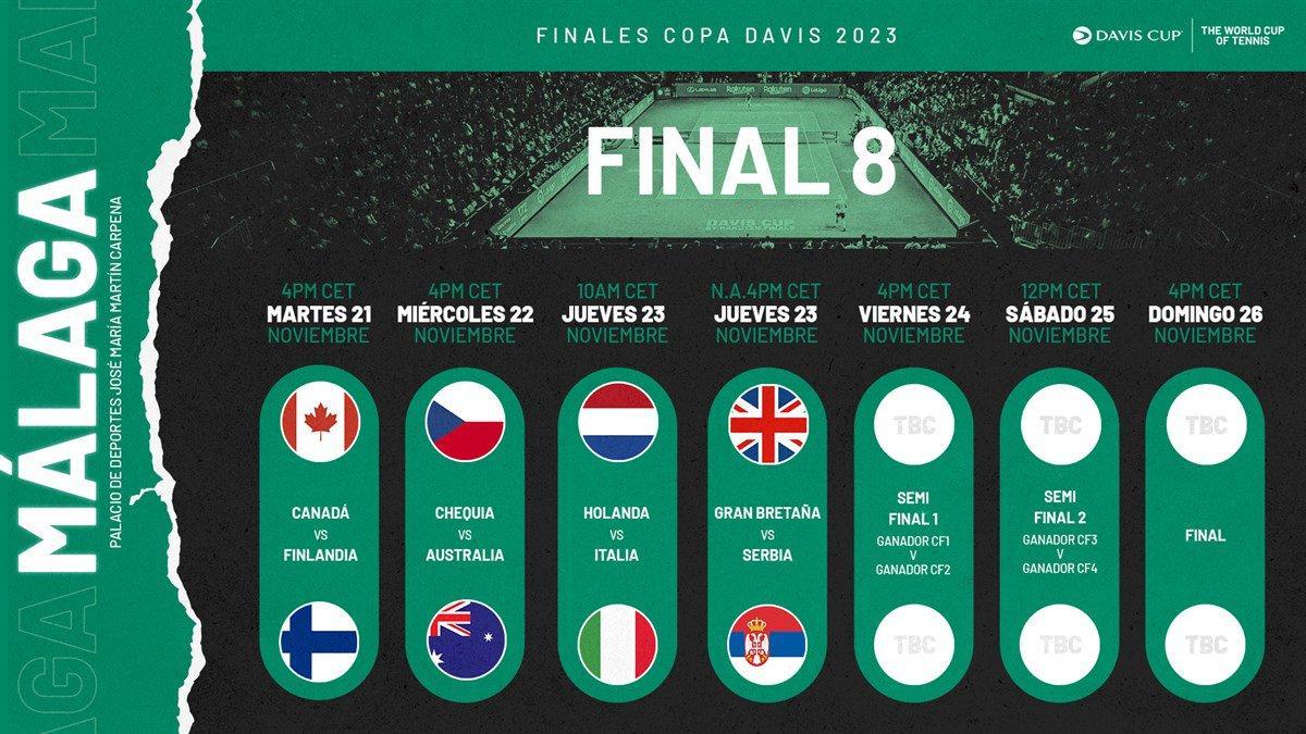 Calendario Copa Davis