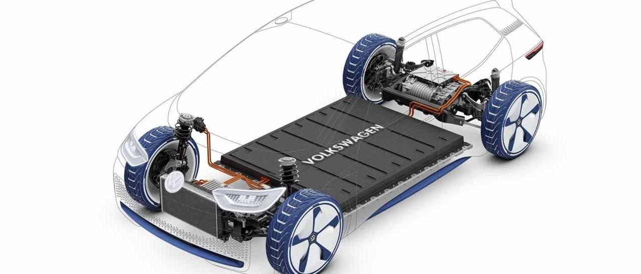 Plataforma &#039;MEB&#039; que utilizan Ford y Volkswagen para desarrollar vehículos eléctricos.