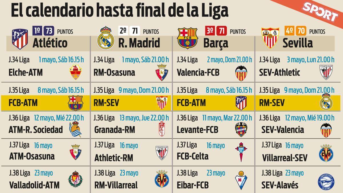 Lo que resta a los aspirantes a la Liga 2020-21