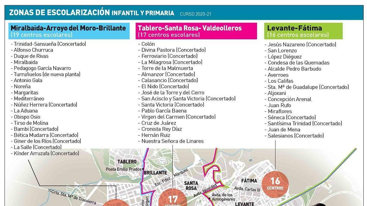 Siete zonas y nuevos criterios de baremación