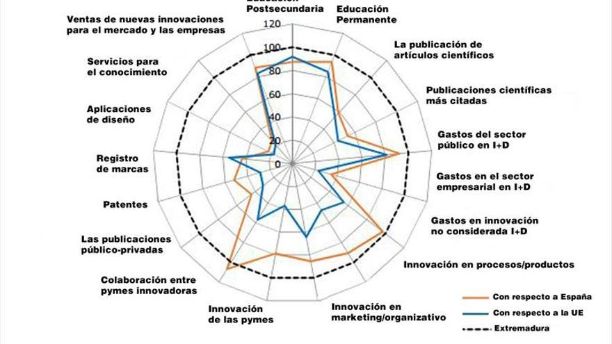 Los héroes que empujan la innovación en Extremadura